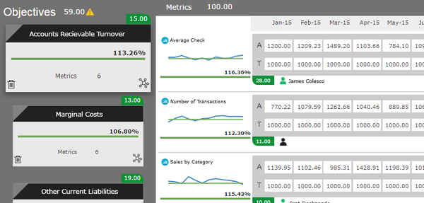 Ezzyscorecard - Business Opportunities In Lawnton