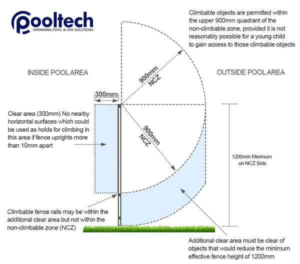 Pooltech - Swimming Pools In Indooroopilly