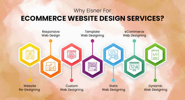Elsner Technologies Pty. Ltd - Web Designers In Sydney 2000