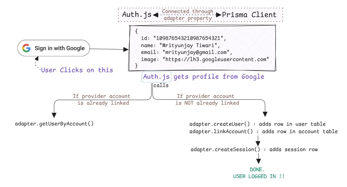 system design image