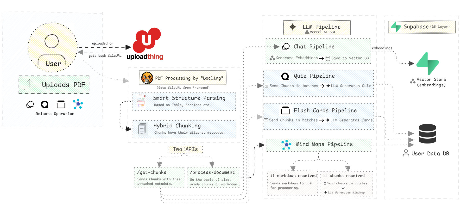 system design image