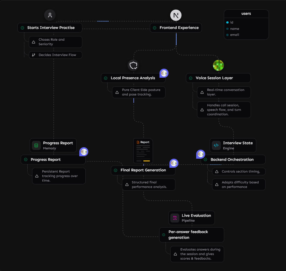 system design image