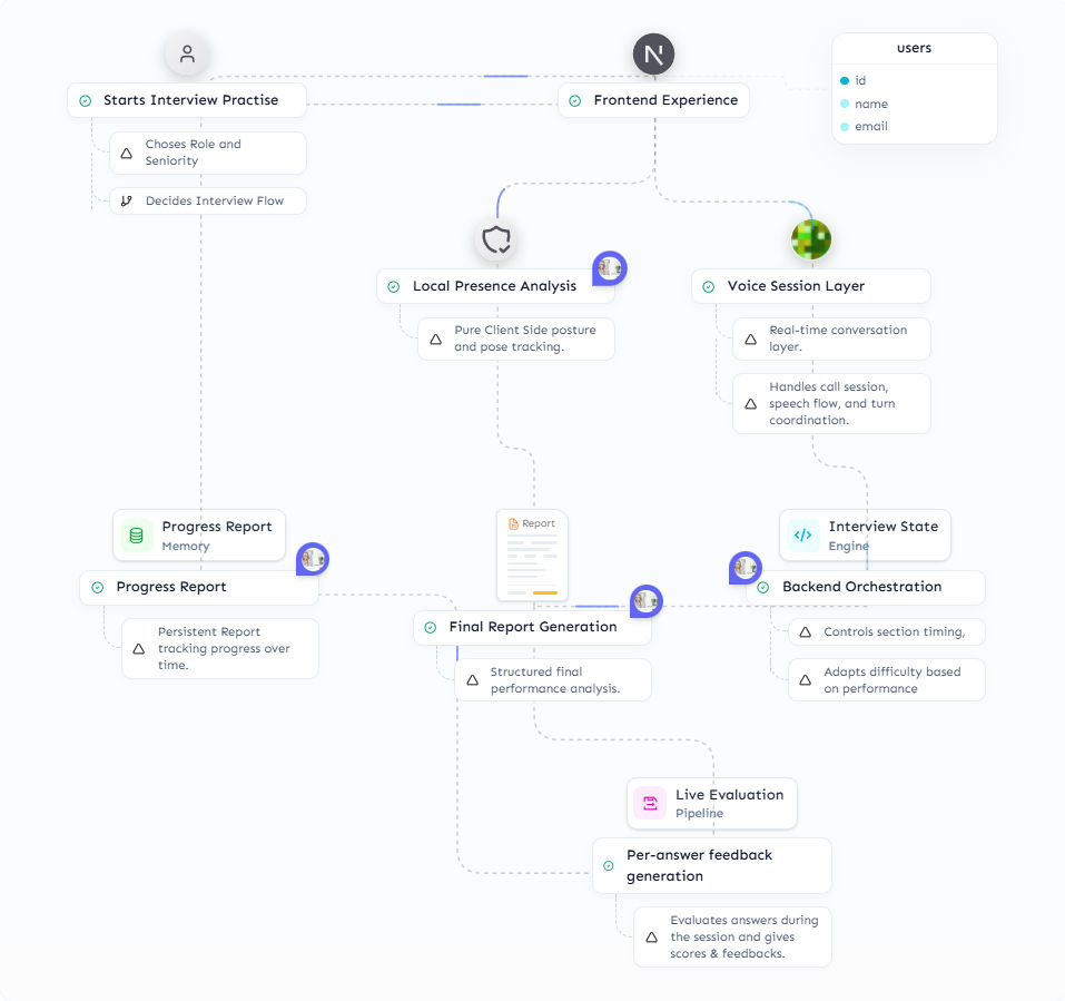 system design image