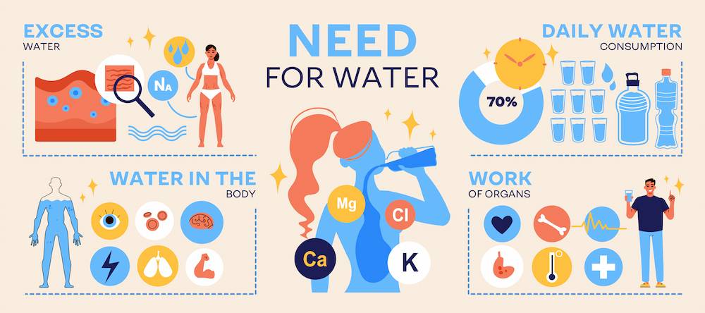 Water: the neglected wild card! banner