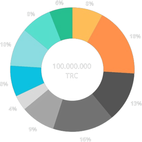 Tokenomics