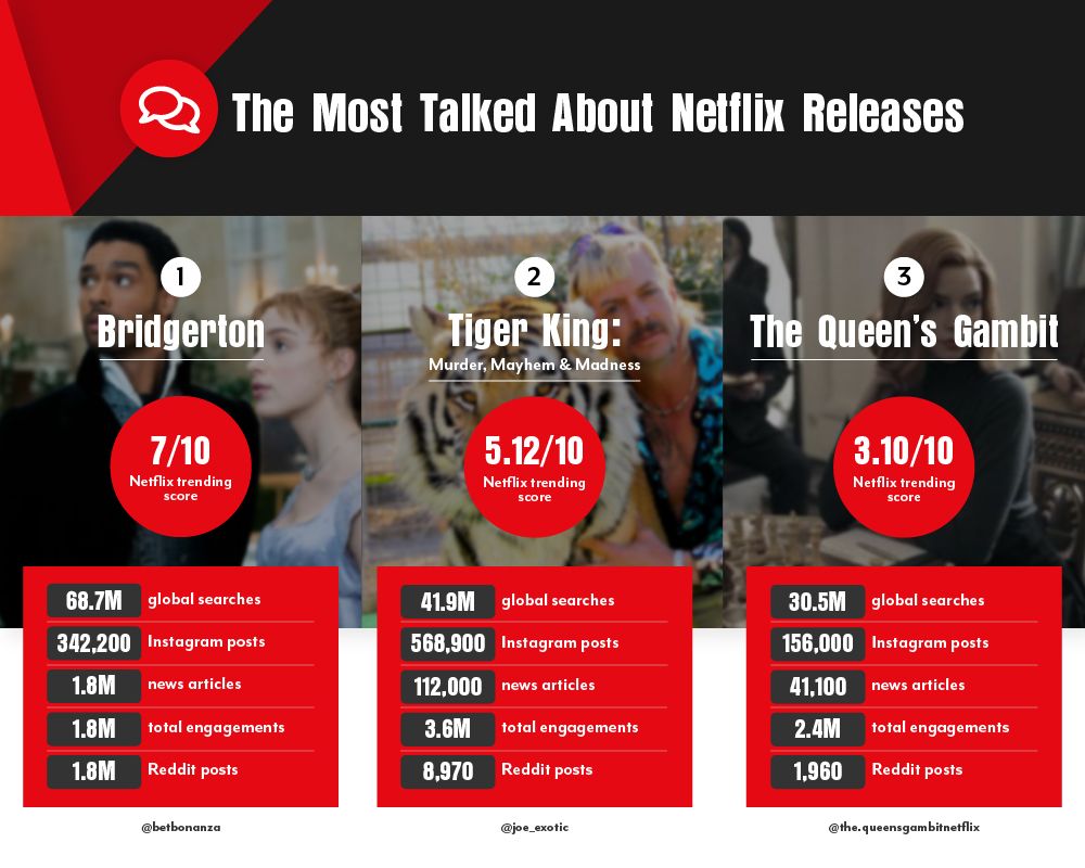 05-The-Most-Talked-About-Netflix-Releases.jpg