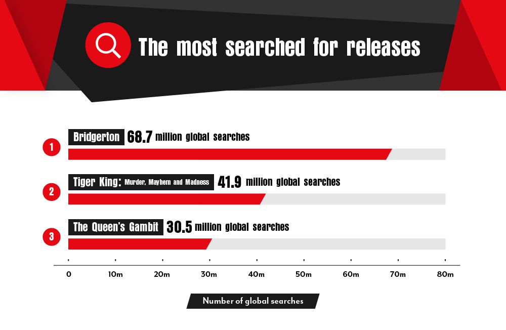06-The-most-searched-for-releases.jpg