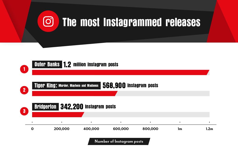 07-The-most-Instagrammed-releases.jpg