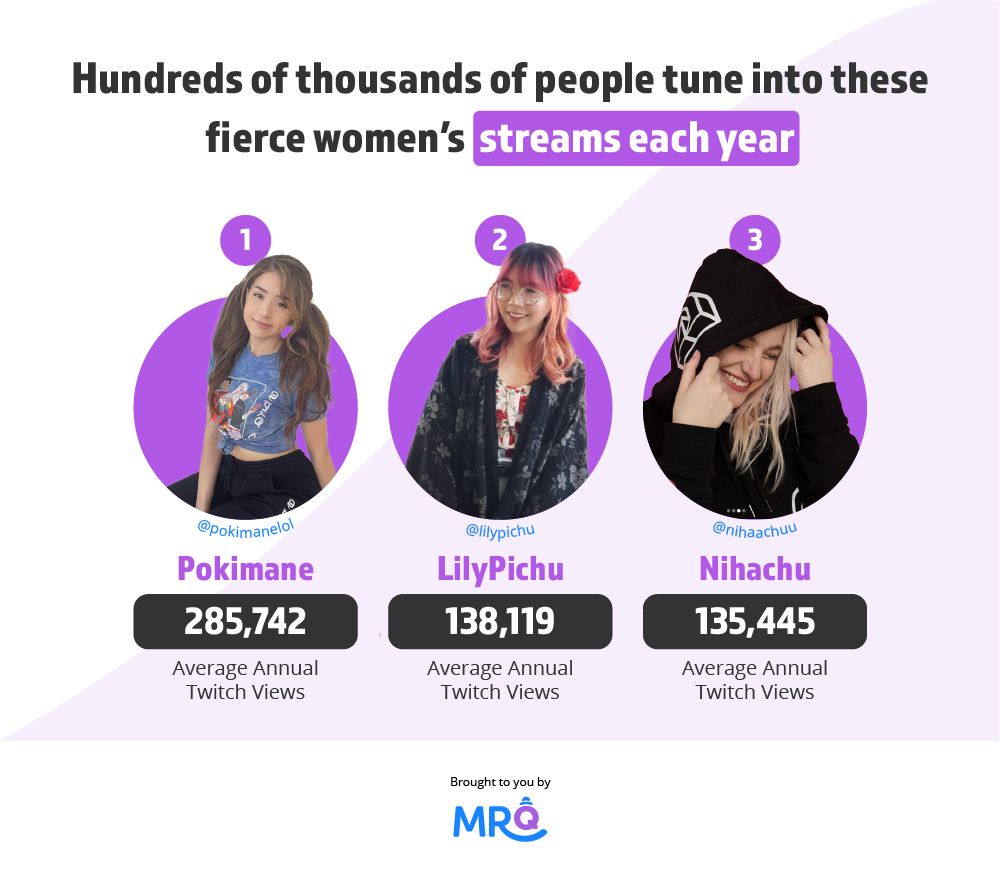 5 female Twitch streamers who forgot they were live in front of thousands