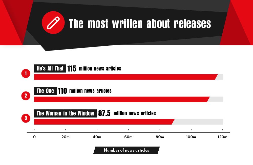 08-The-most-written-about-releases.jpg