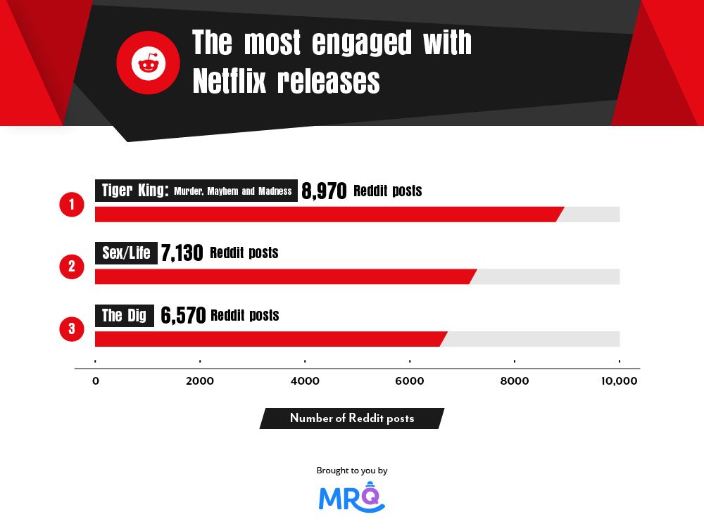 11-The-most-talked-about-Netflix-releases-on-Reddit.jpg