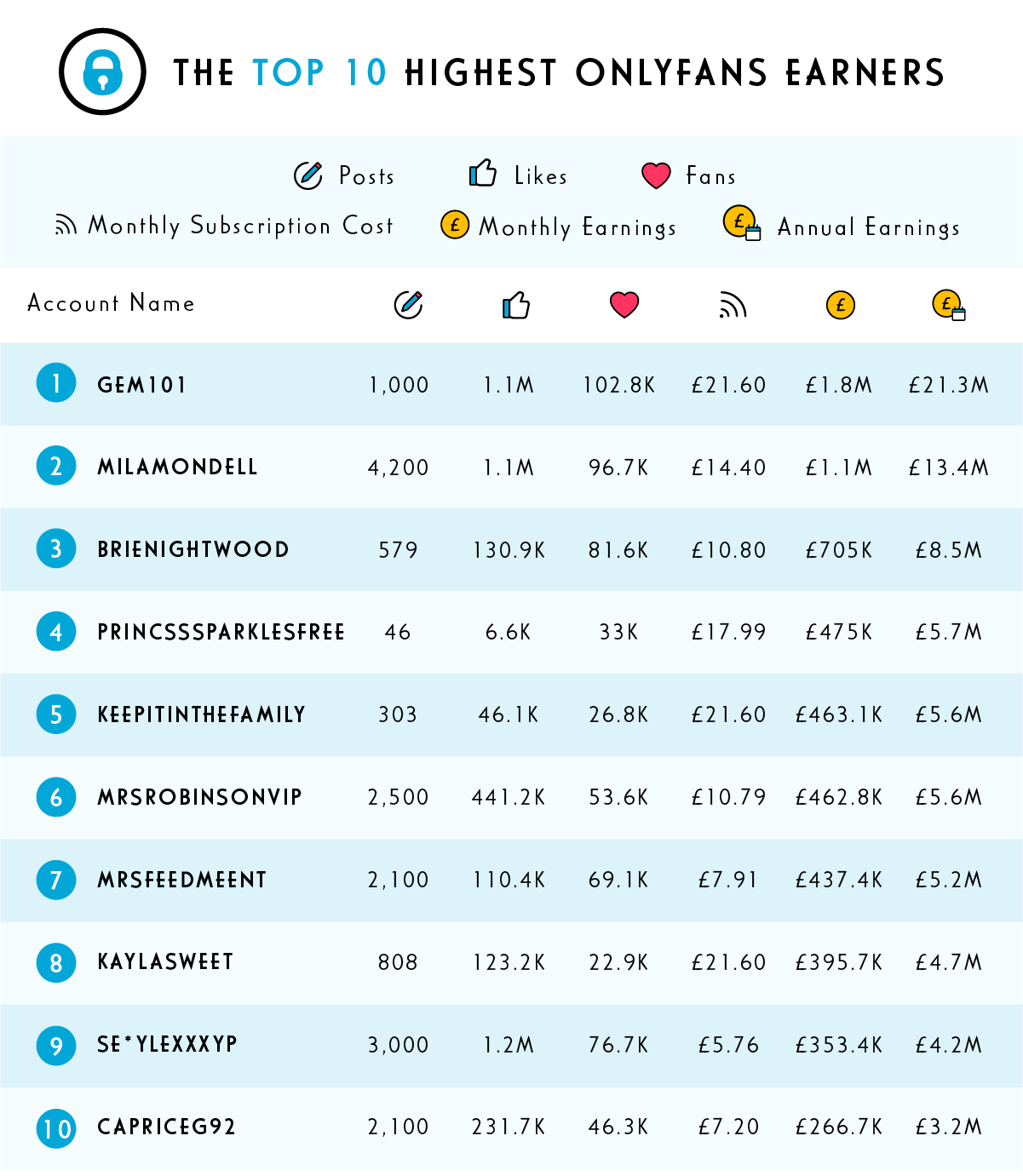 Popular Onlyfans Models Telegraph