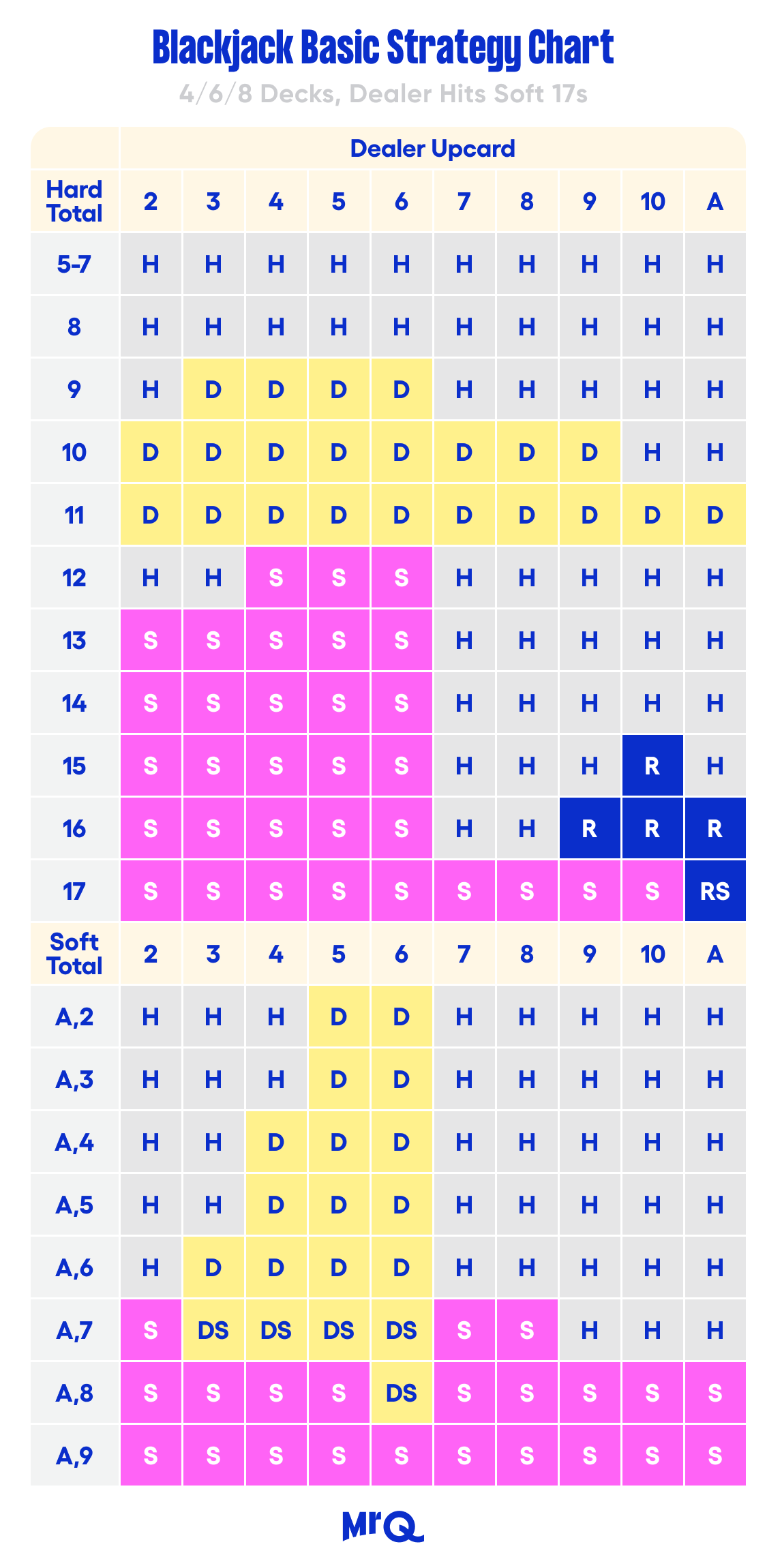 How to Play Blackjack & Free Blackjack Cheat Sheet