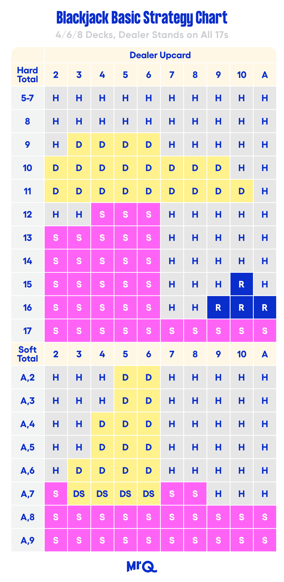 blackjack chart pairs with surrender