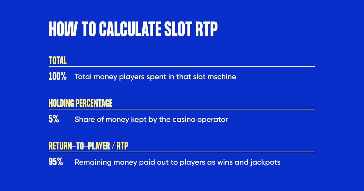 What is RTP | Understanding slot and casino RTP | MrQ UK