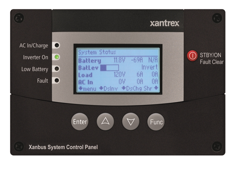 Control Panel Xanbus System