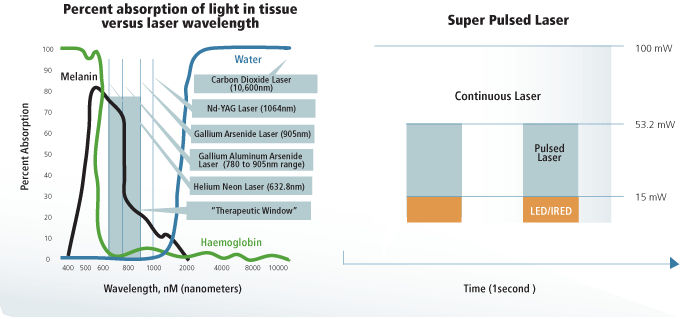 super Pulsed Diagram