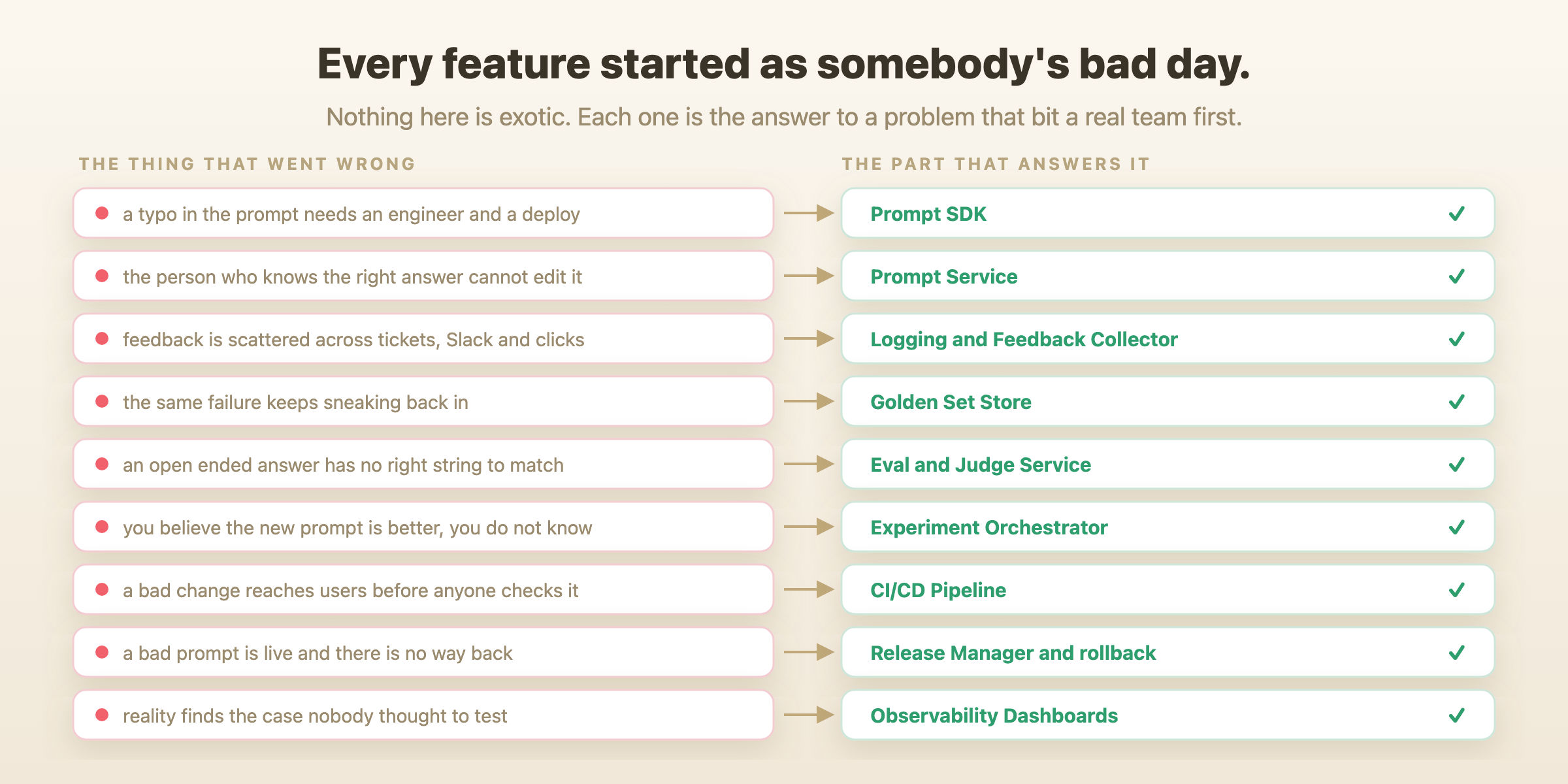 problem-then-feature.png