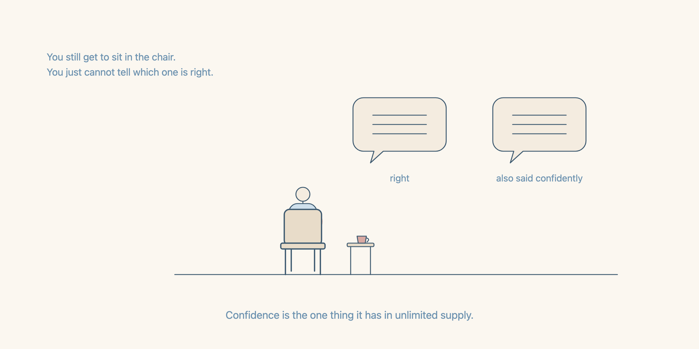 A person seated in a chair facing two identical speech bubbles, one labelled right and the other labelled also said confidently.