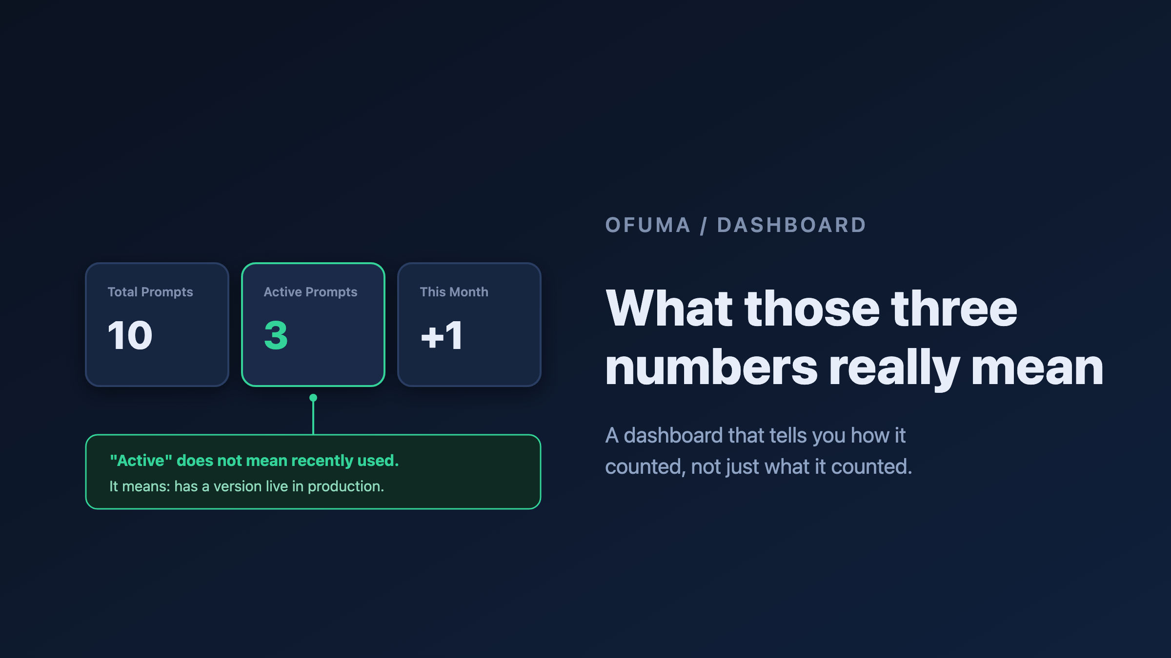 The Ofuma Dashboard: What Those Three Numbers Actually Mean