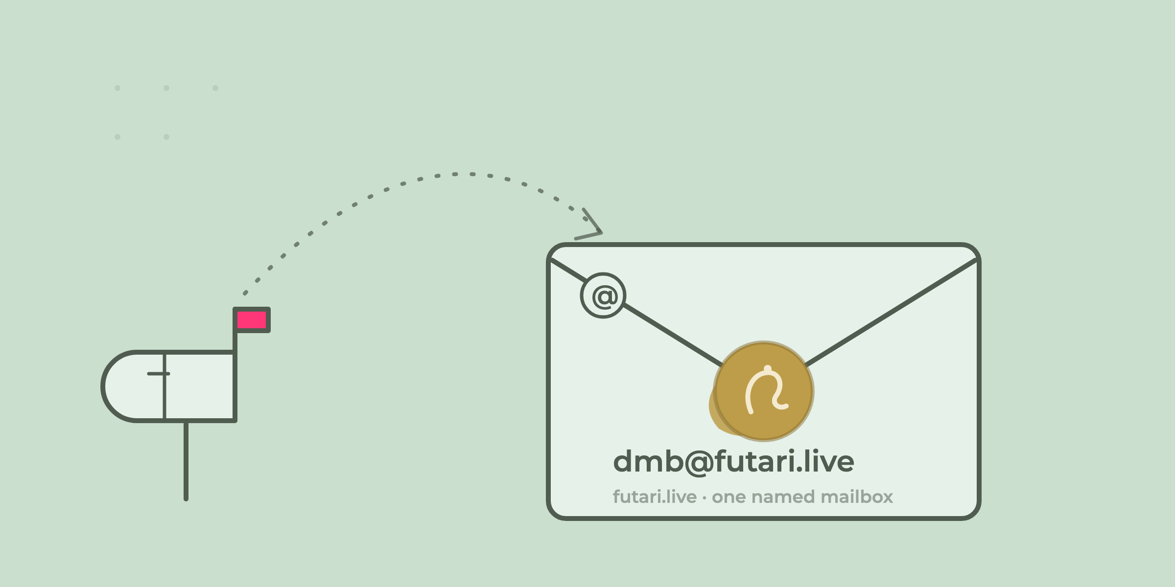 How I Got an Email at My Own Domain, for Free