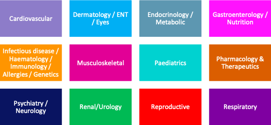 MSRA curriculum - 12 clinical topic areas