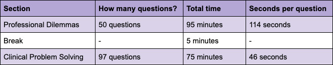 MSRA Exam - Structure - questions and timings.