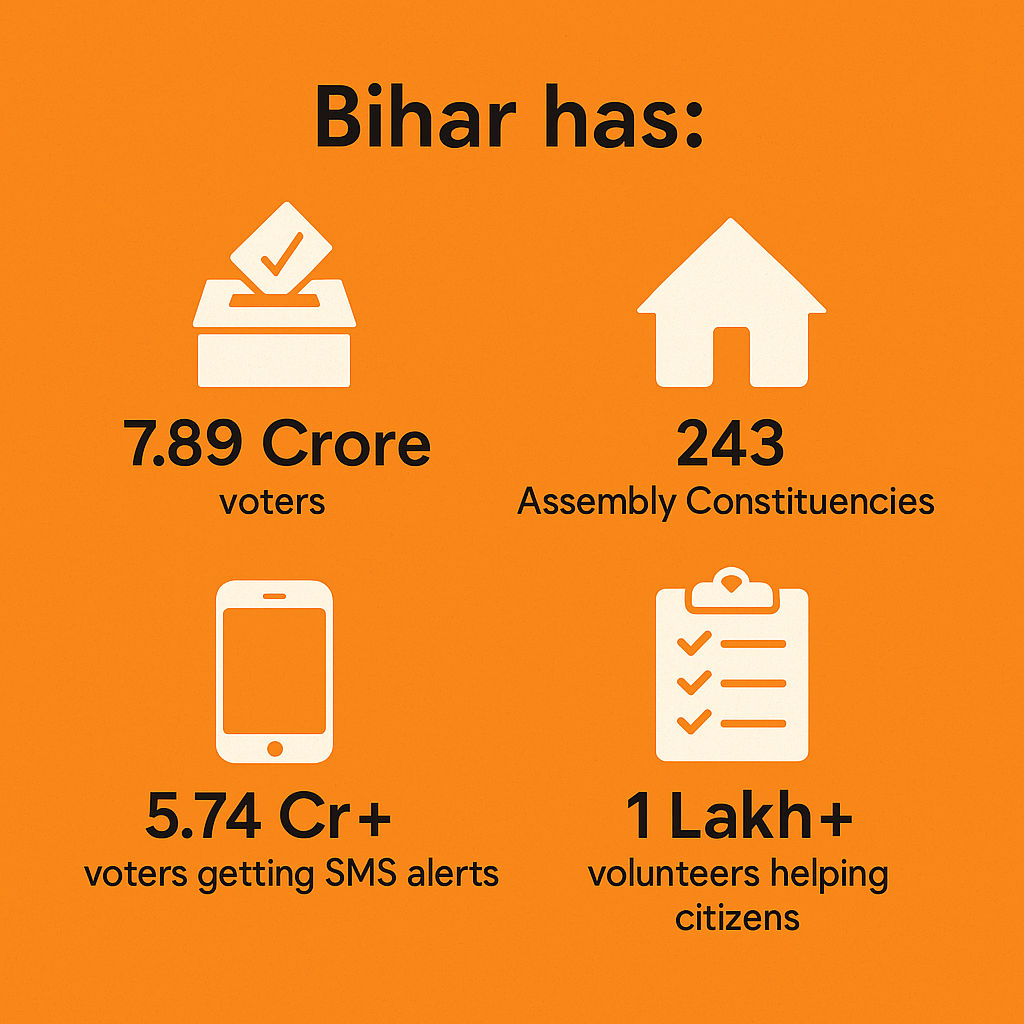 ELC Bihar