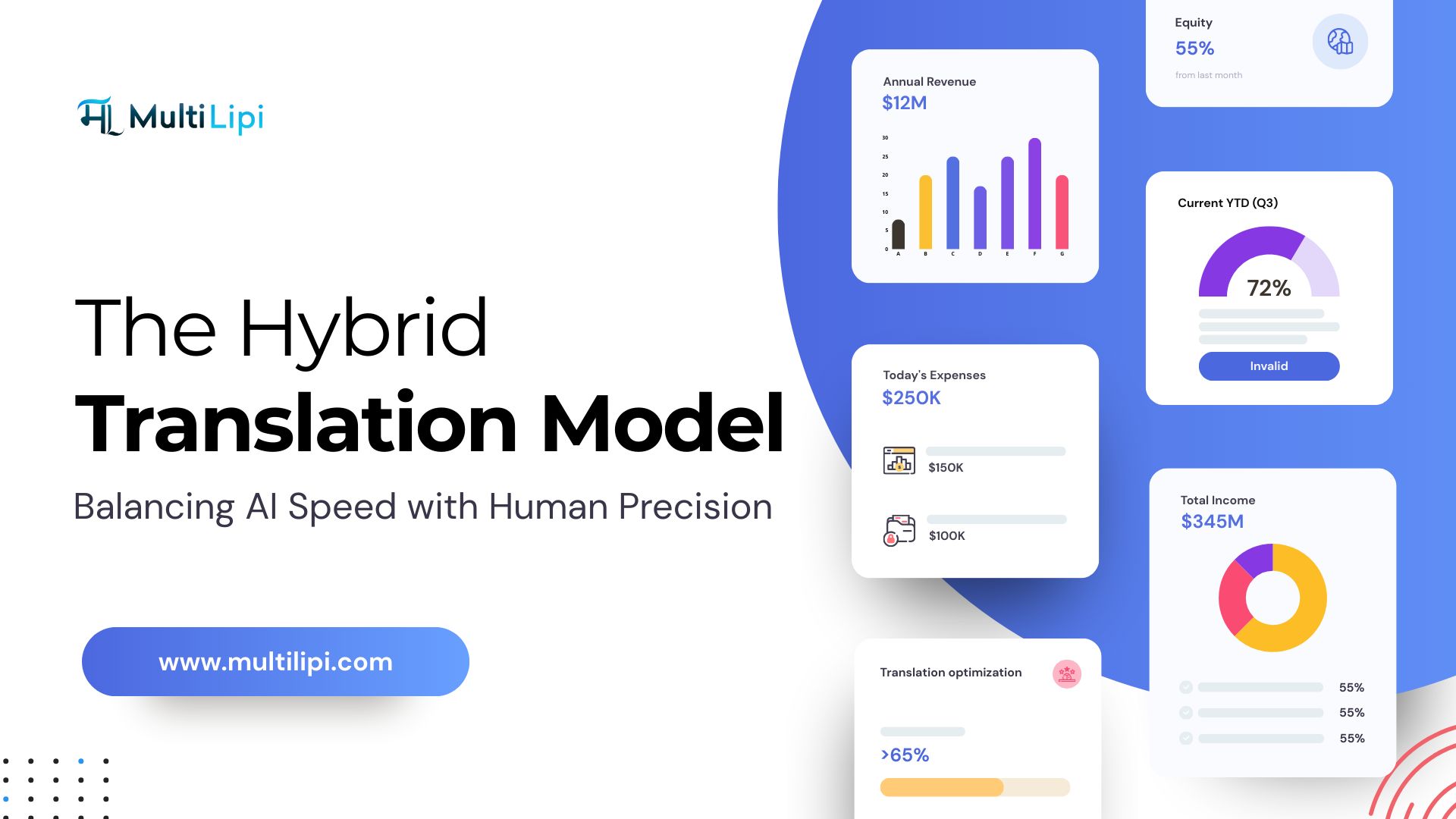 The Hybrid Translation Model: Balancing AI Speed with Human Precision