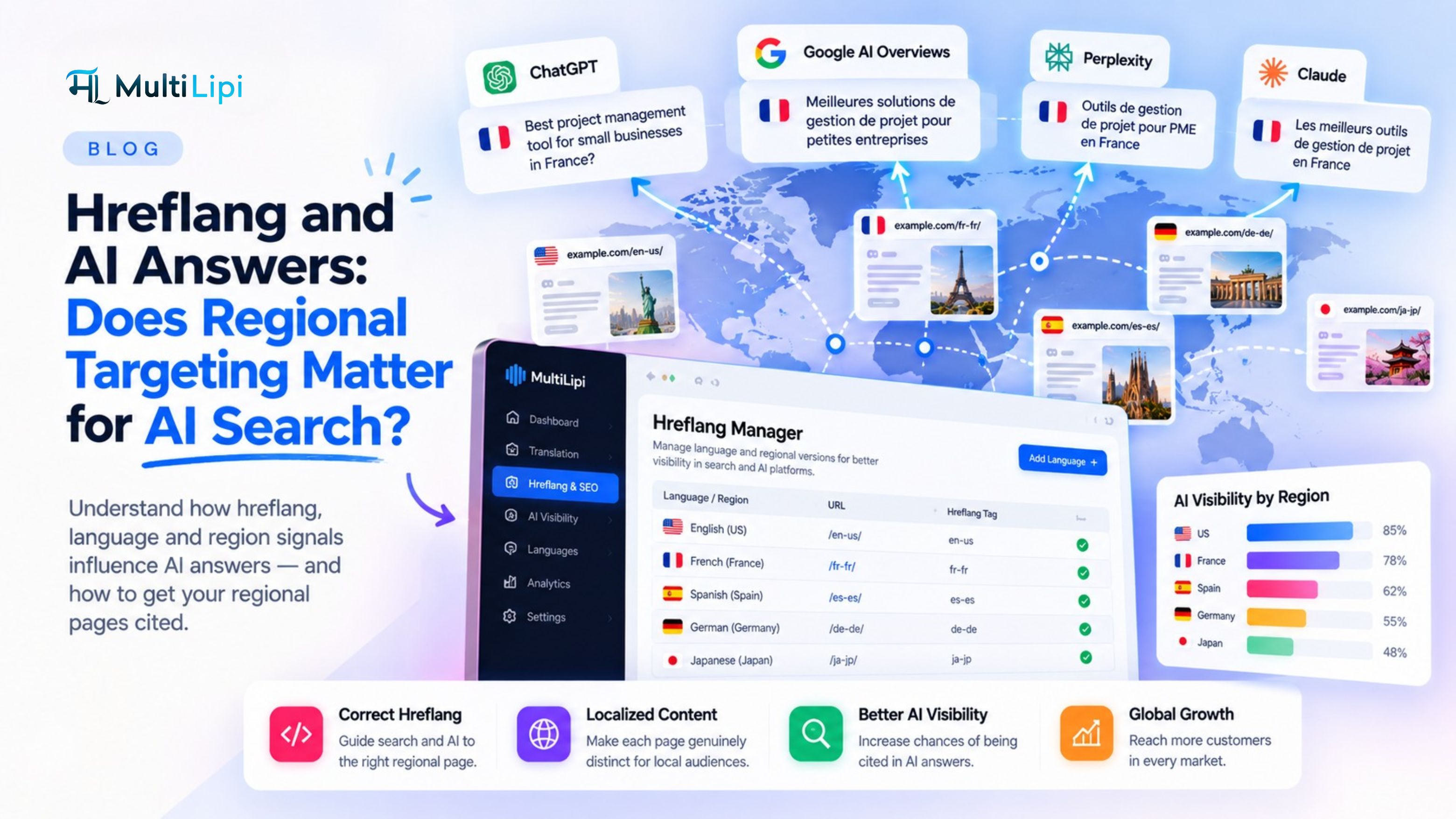 Hreflang & AI Search: Does Regional Targeting Matter?
