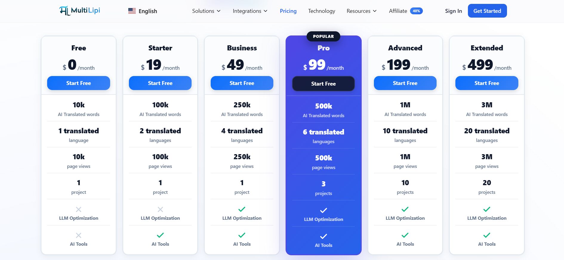 MultiLipi Pricing Plans with Project Limits