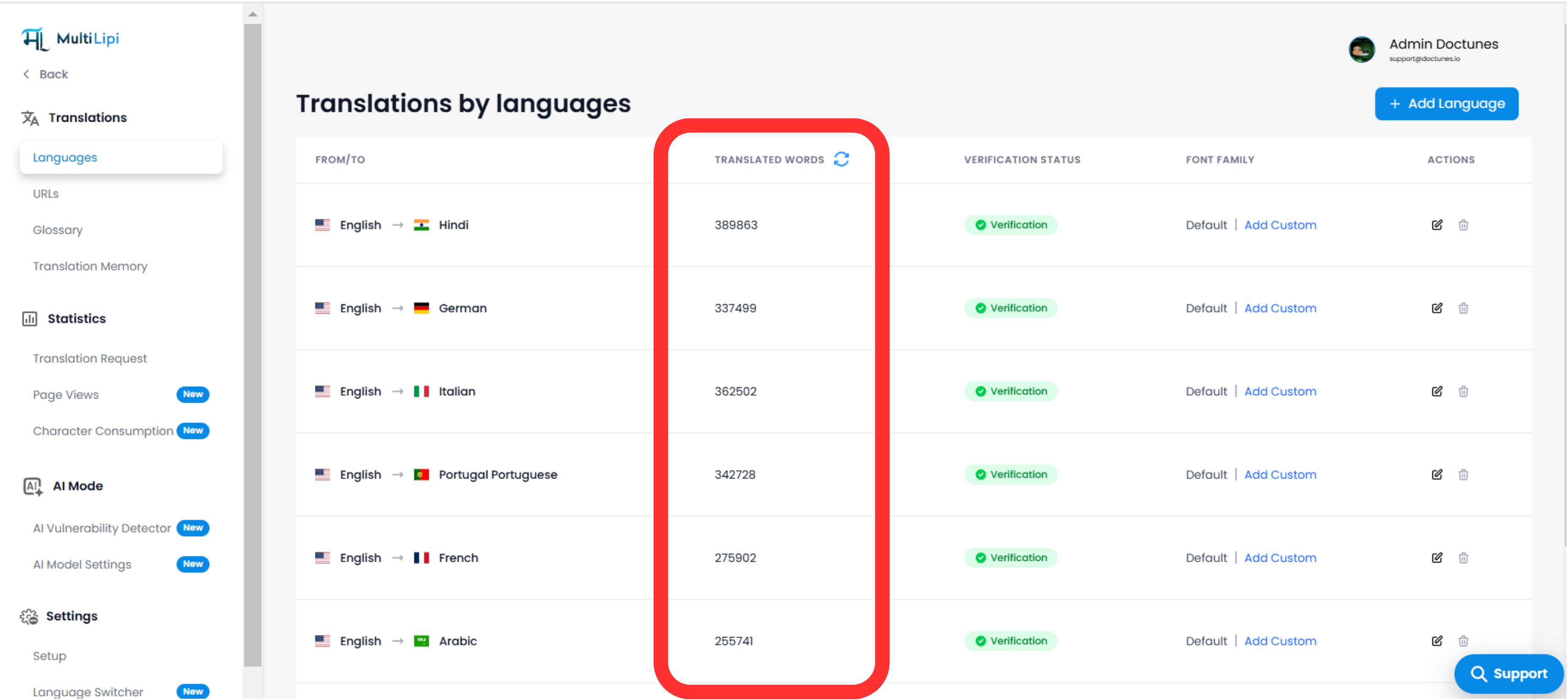 MultiLipi dashboard showing translations by languages with word counts for Hindi (389883), German (337489), Italian (362902), Portuguese (342728), French (275902), and Arabic (255741)