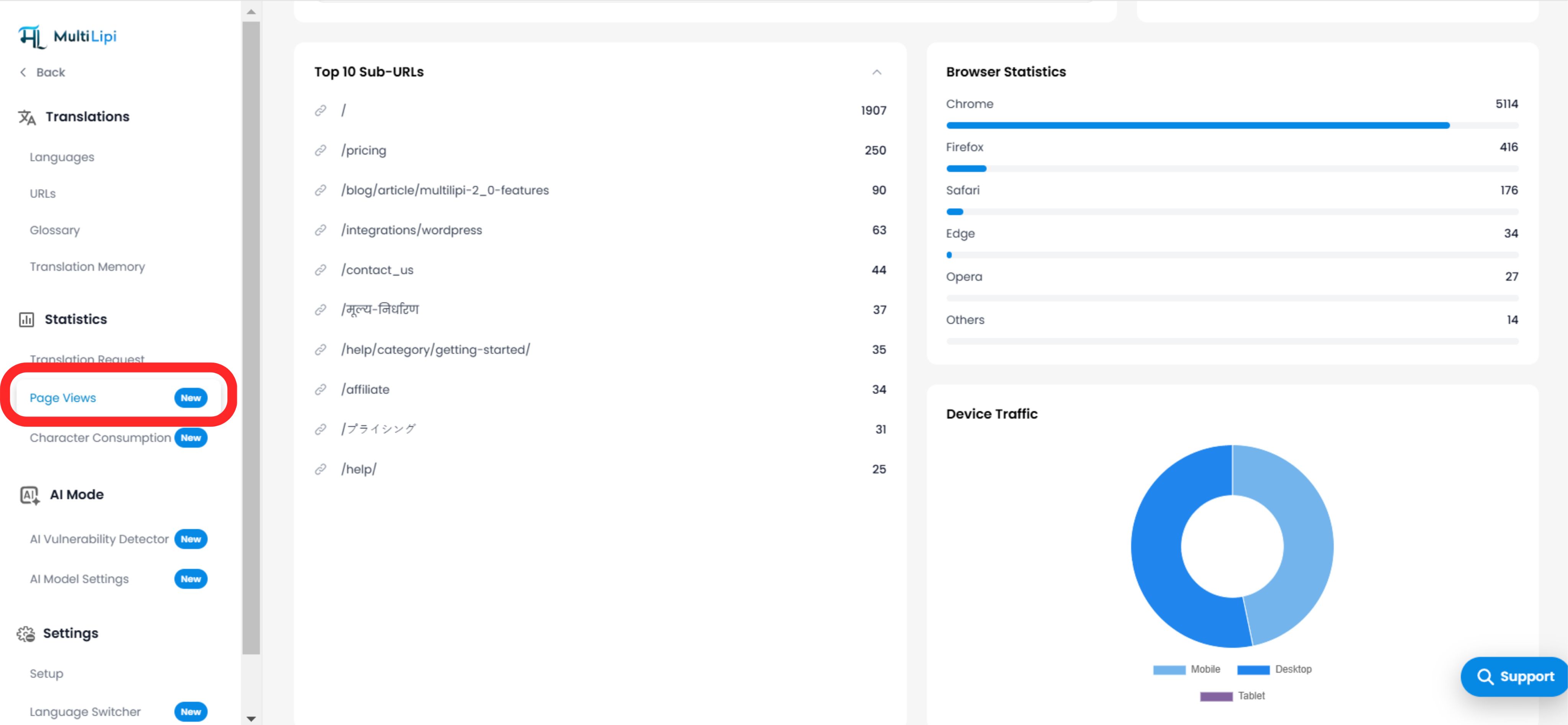 Page Views analytics showing Top 10 Sub-URLs leaderboard, Browser Statistics bar graph with Chrome, Firefox, Safari, Edge, and Opera, and Device Traffic donut chart showing Mobile, Desktop, and Tablet distribution