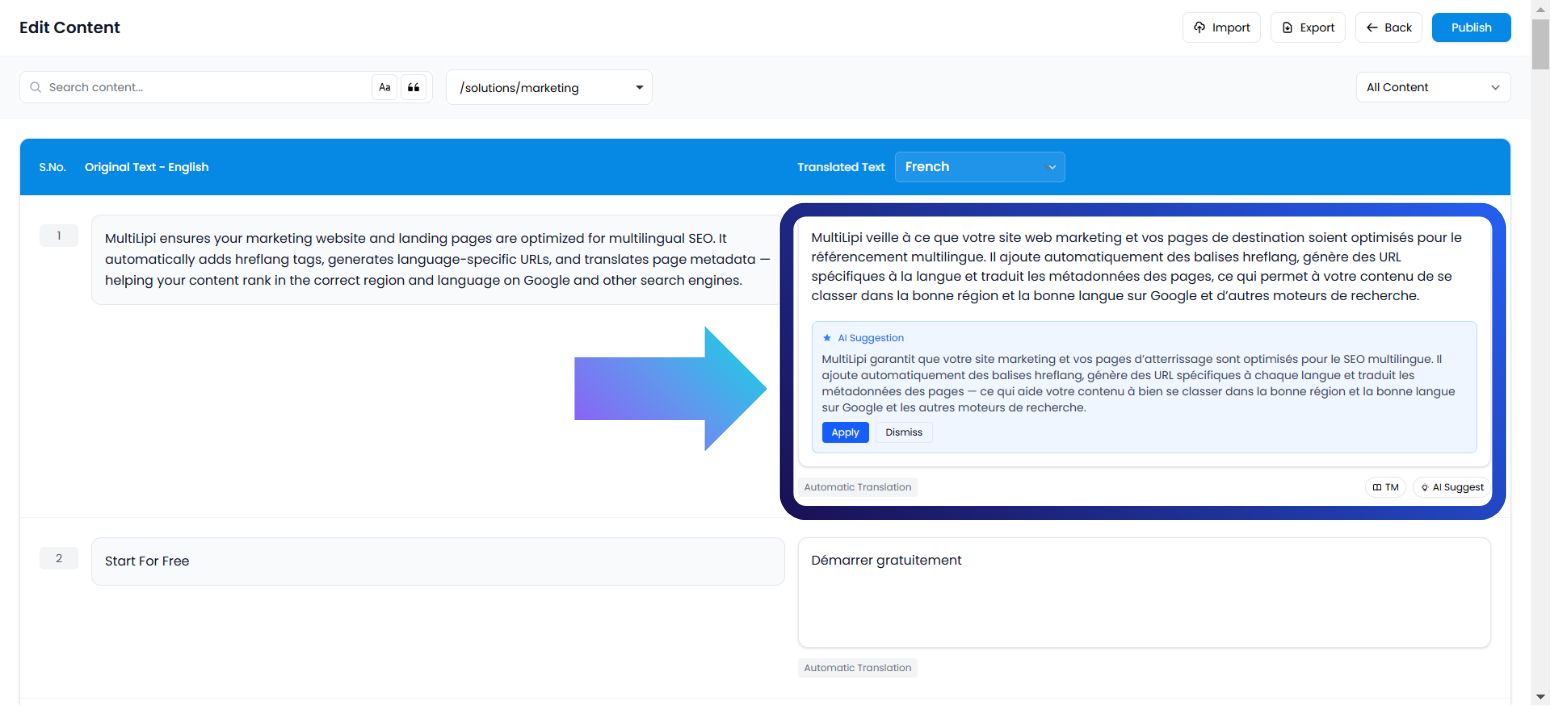Side-by-Side Editor interface showing Original Text in English on the left and Translated Text in French on the right, with an AI Suggestion popup displaying suggested alternative translation with Apply and Dismiss buttons
