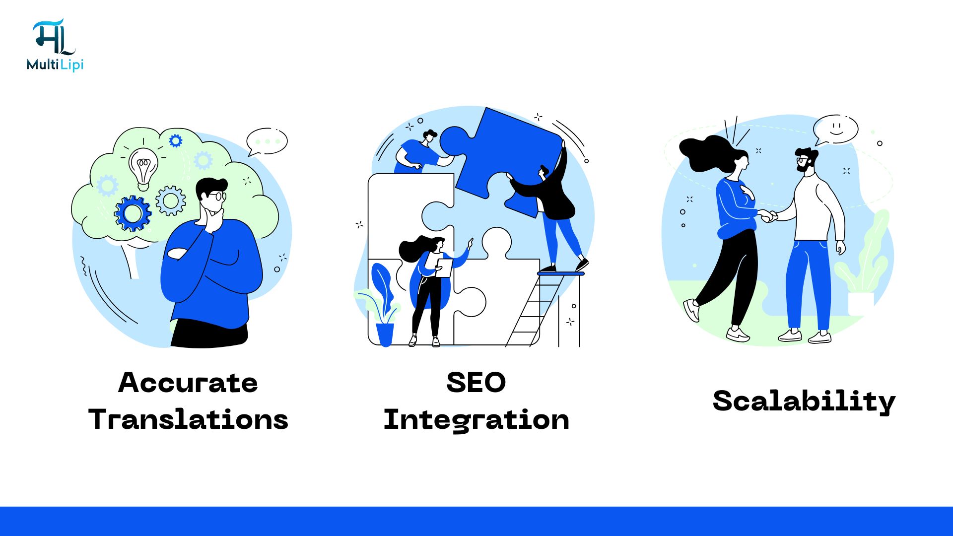 Le sfide della traduzione nella localizzazione di e-commerce – MultiLipi