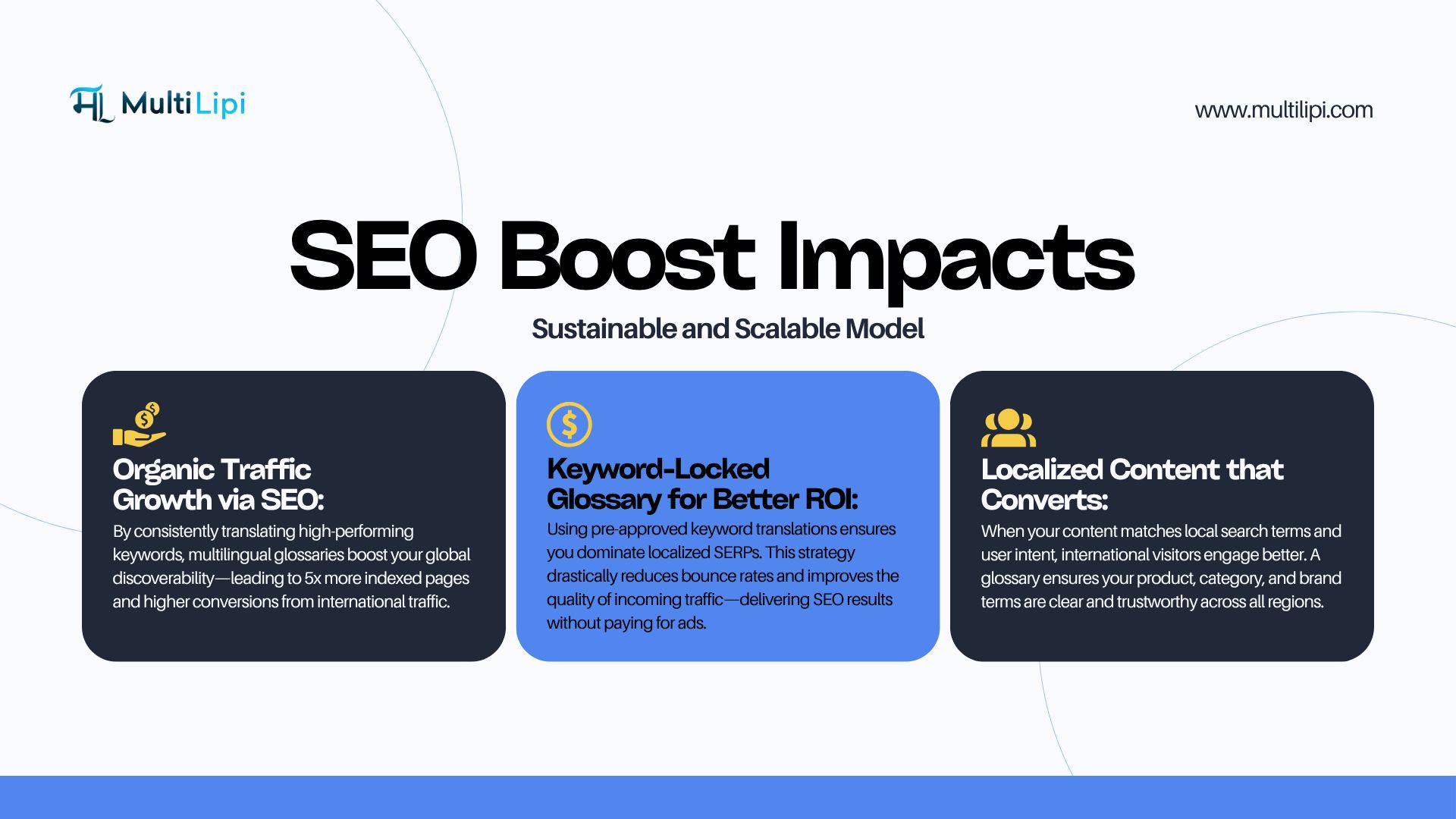 Avantages du SEO : croissance du trafic, retour sur investissement des mots-clés et contenu localisé qui convertit