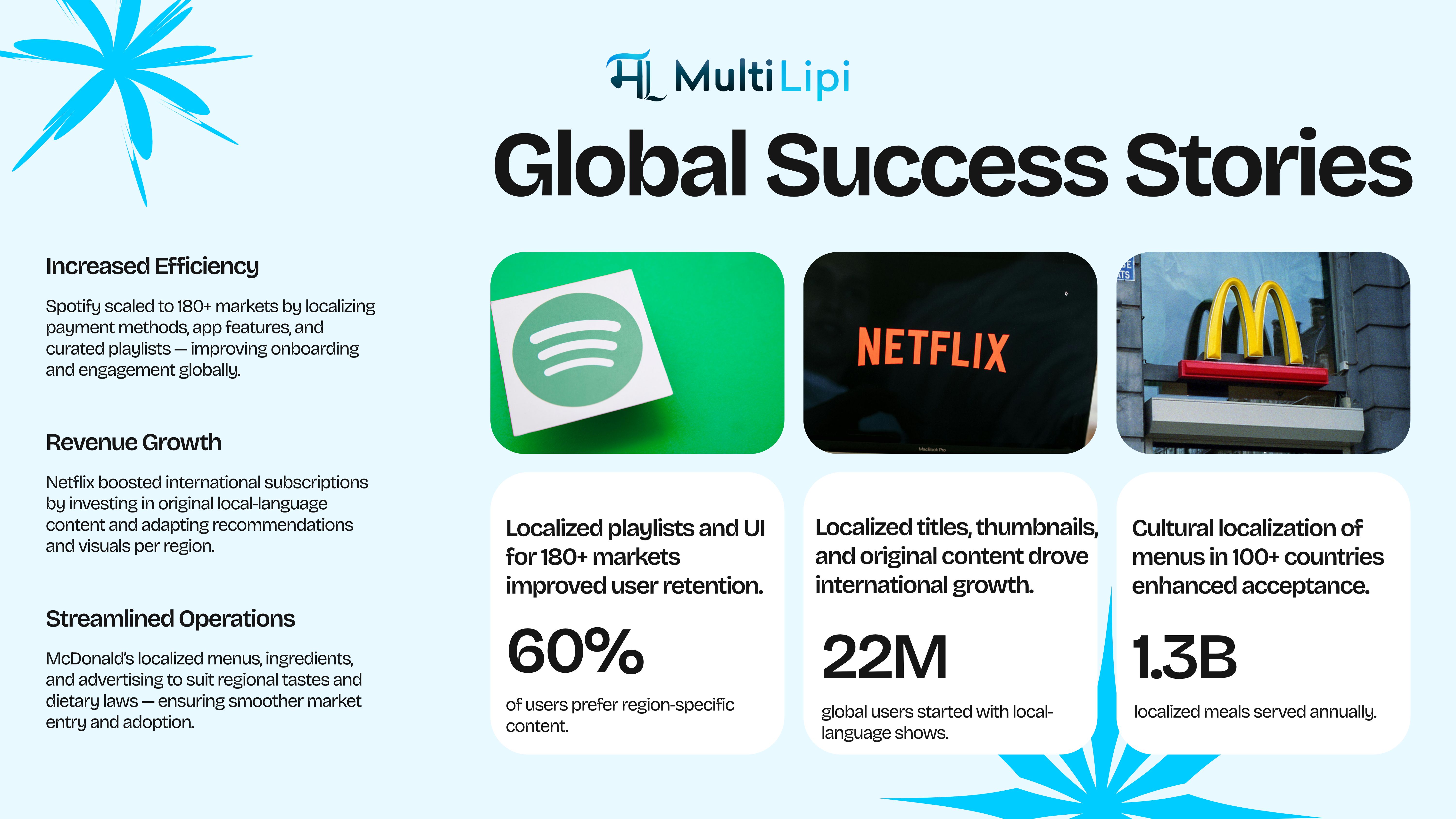 Casi di studio globali di McDonald's, Netflix e Spotify che mostrano la localizzazione in azione | MultiLipi