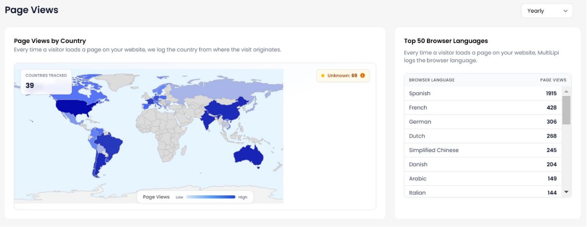 MultiLipi page view heatmap showing Green Toad Bus traffic from 39 countries