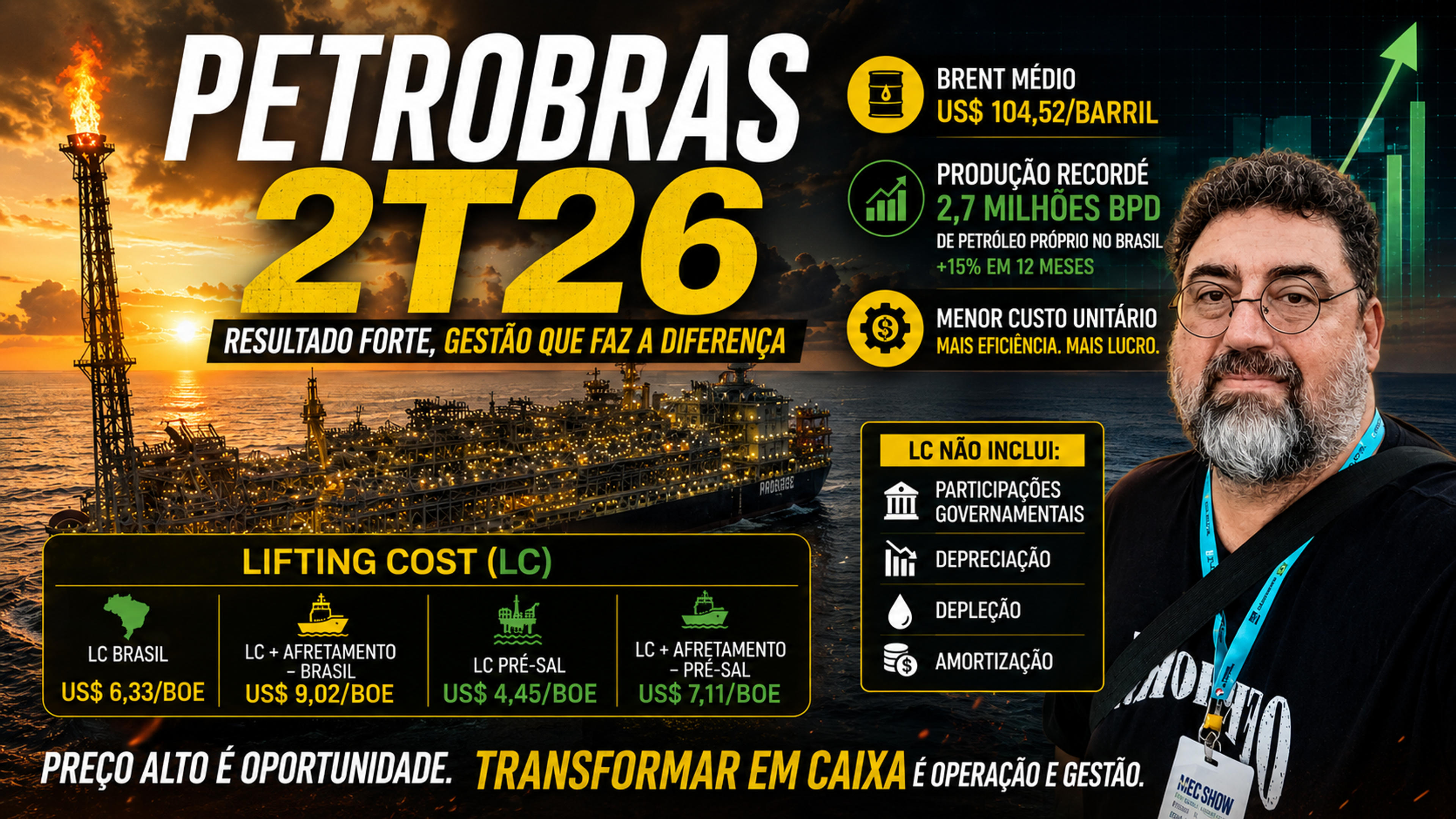 Petrobras acelera no 2T26: produção recorde, petróleo acima de US$ 100 e pré-sal com lifting cost de US$ 4,45