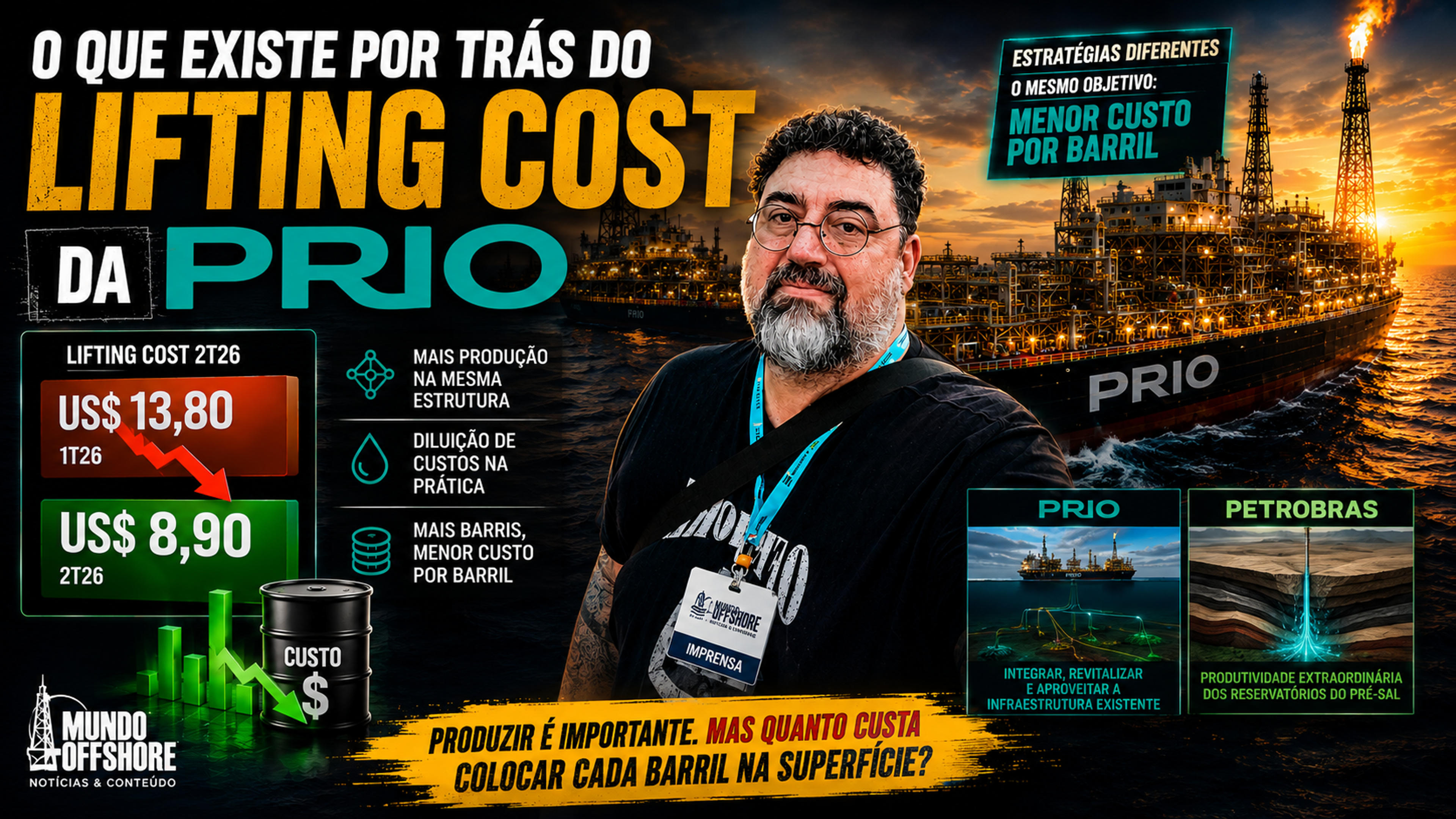 PRIO derruba lifting cost para US$ 8,90: o que existe por trás da queda no custo de produção?