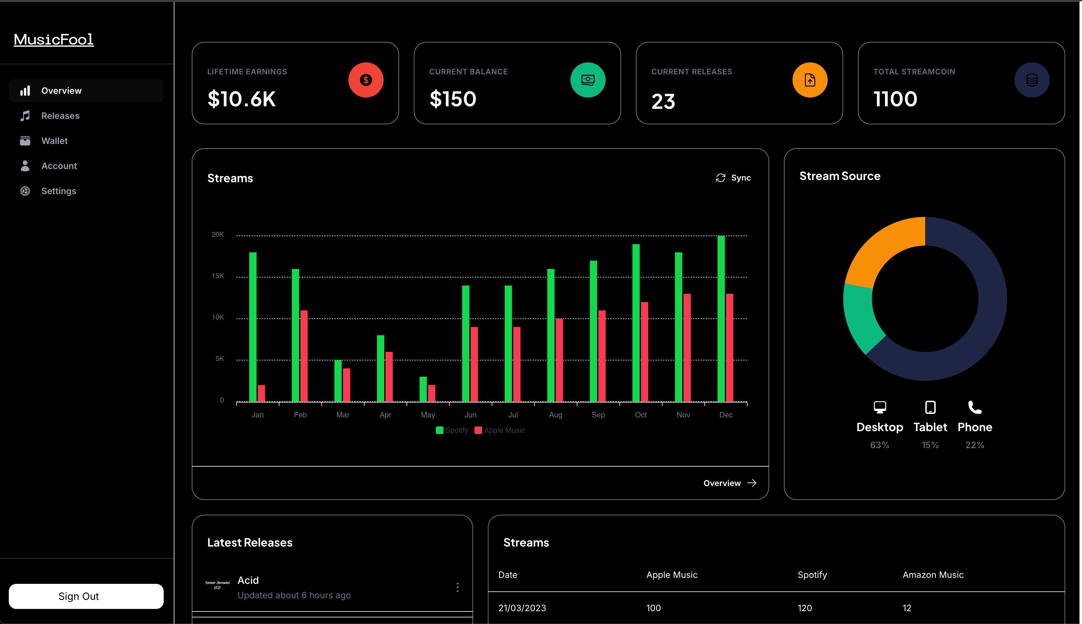 dashboard