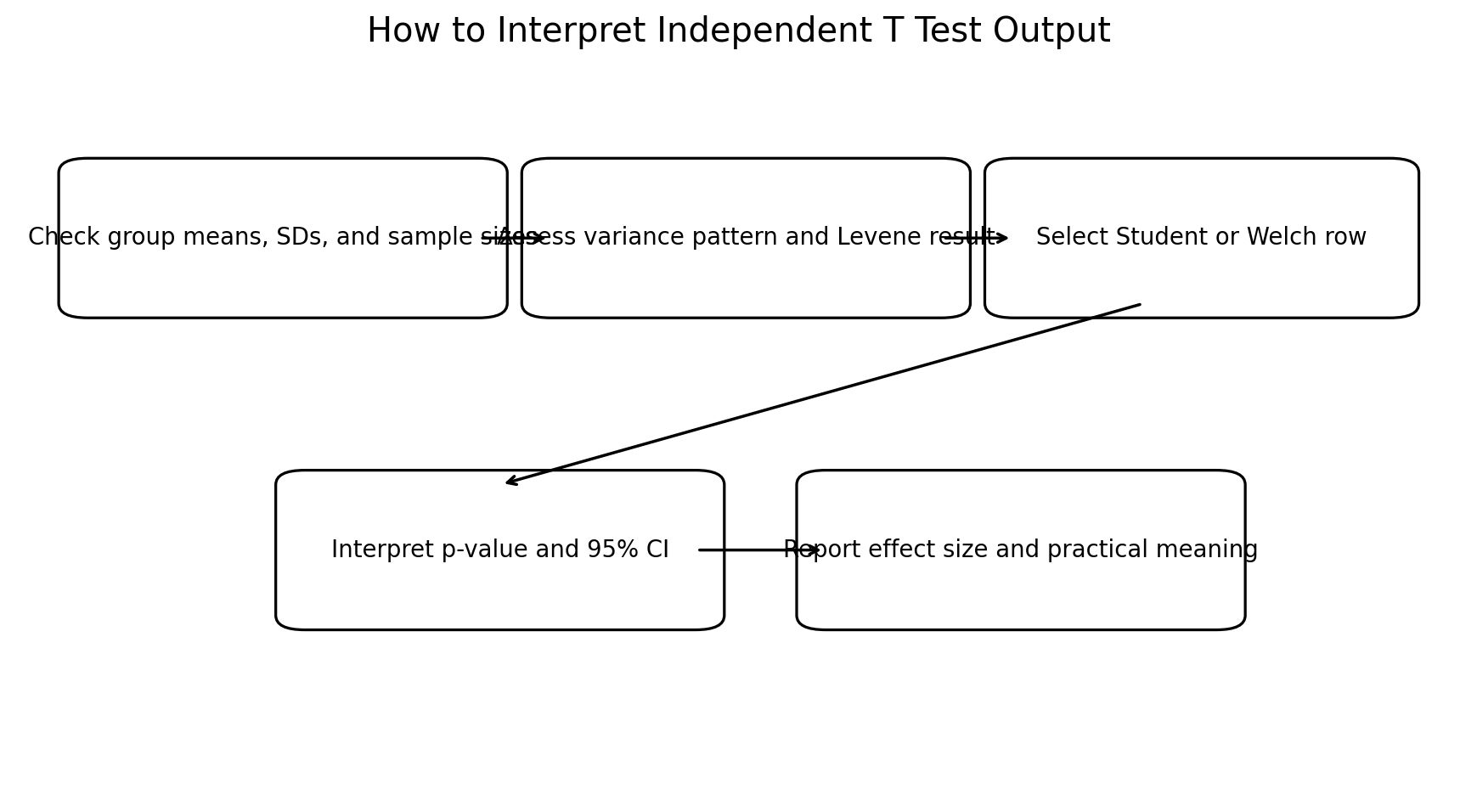 Imported image