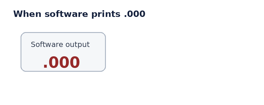 Animated example converting software output .000 into the APA form p less than .001.