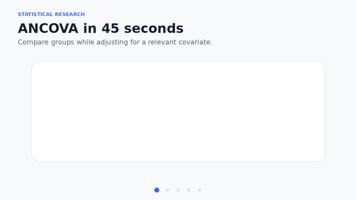 ANCOVA: Uses, Steps, and Best Practices