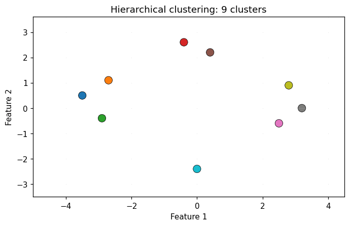 Animated hierarchical clustering showing small groups merging into larger clusters