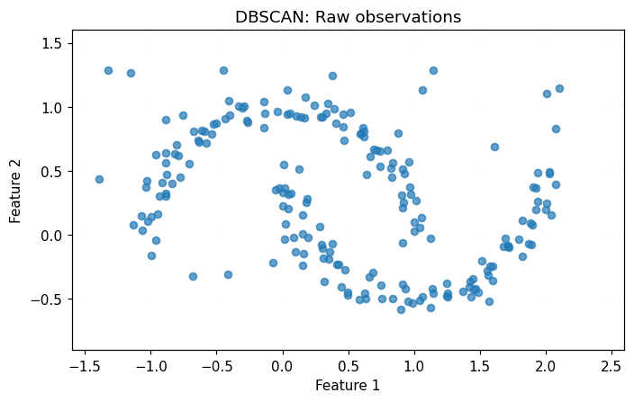 Animated DBSCAN clustering showing dense neighborhoods forming clusters and sparse points remaining as noise