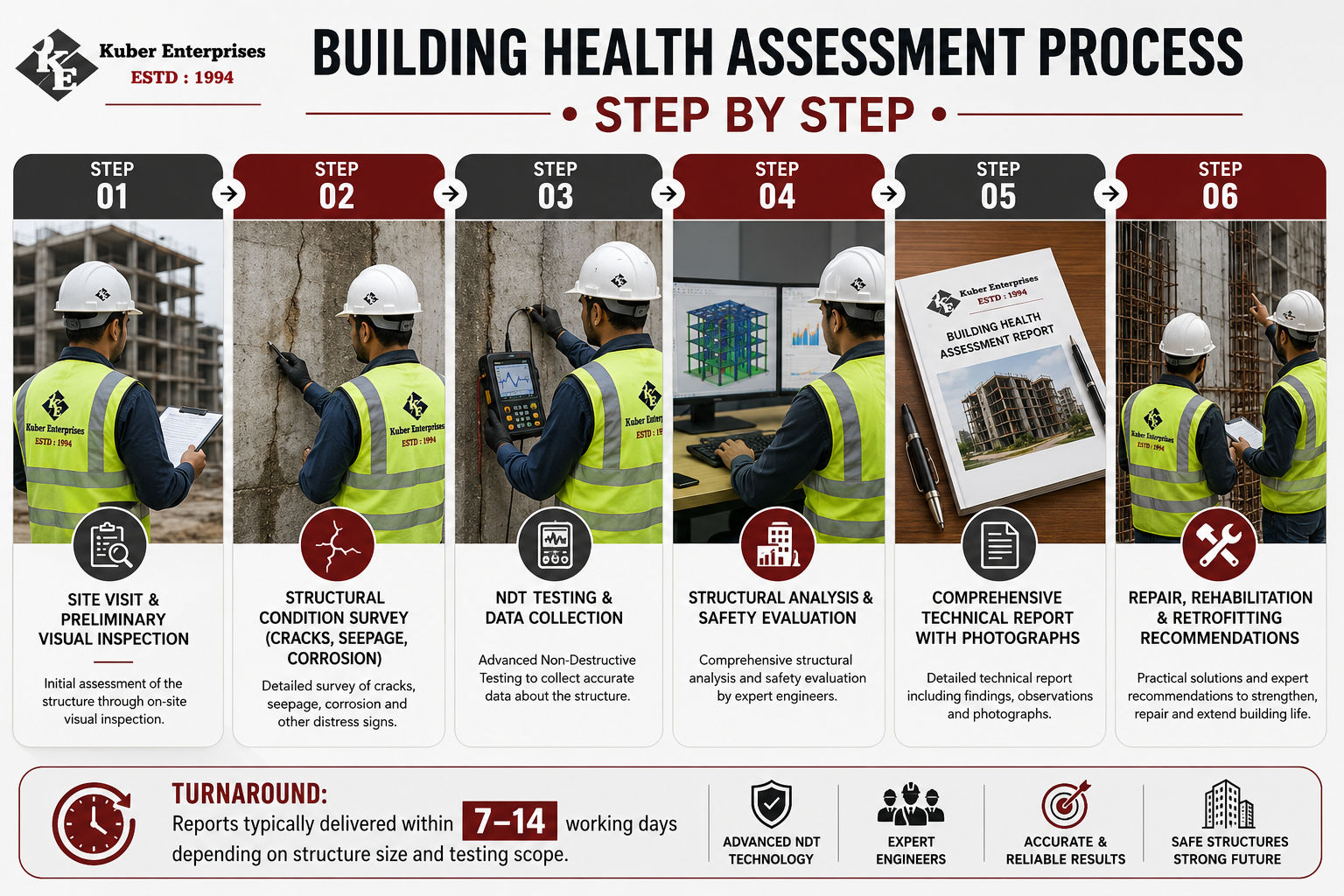 Building Health Assessment Services