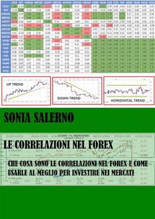 Le correlazioni nel Forex