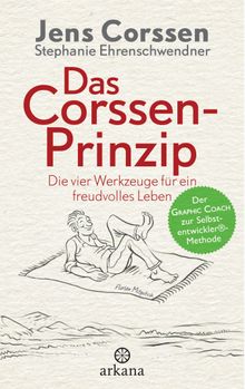 Das Corssen-Prinzip