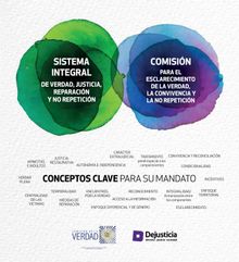 La Comisin de la Verdad y el Sistema Integral de Verdad, Justicia, Reparacin y No Repeticin: conceptos clave para su mandato